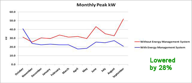 graph3