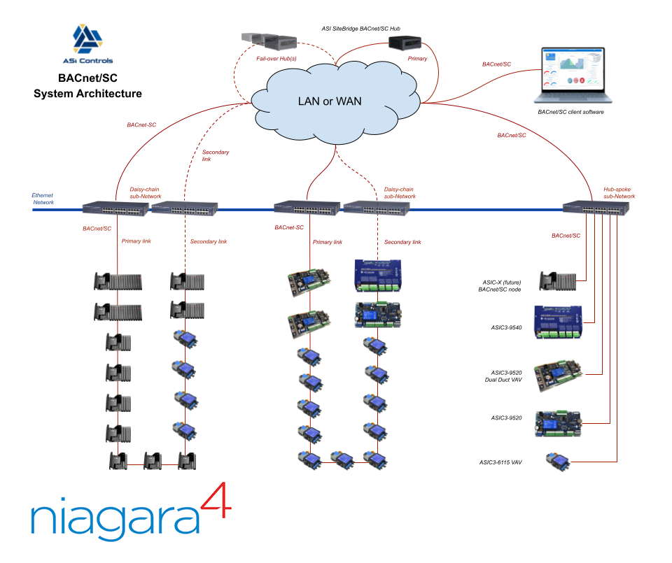 Interoperation, Open Interfaces, and Protocol Architecture